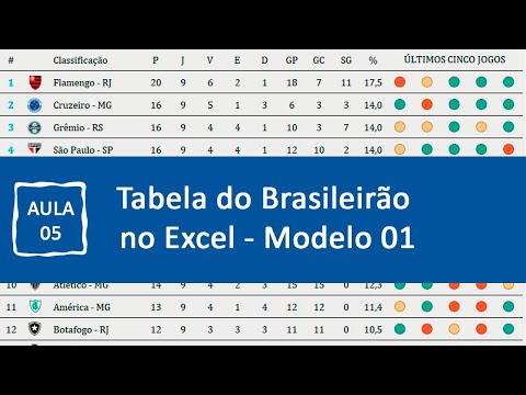 tabela do campeonato brasileiro